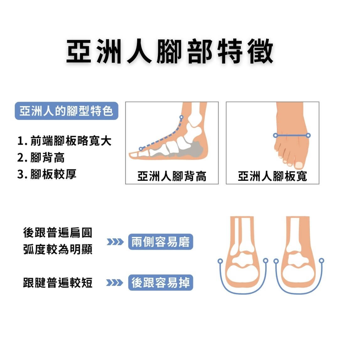 輕壓力PLUS+【限量3雙體驗組合】