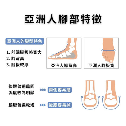 輕壓力PLUS+【限量3雙體驗組合】